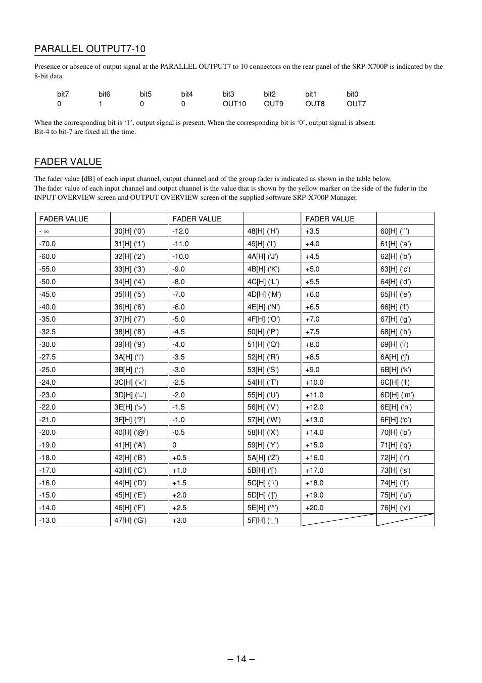 Fader value | Sony SRP-X700P User Manual | Page 14 / 54