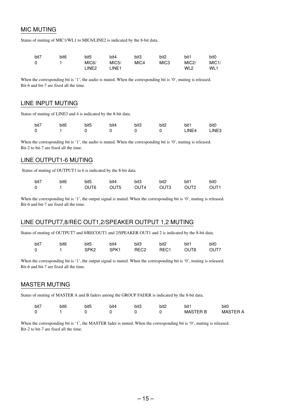 15 – mic muting, Line input muting, Line output1-6 muting | Master muting | Sony SRP-X700P User Manual | Page 15 / 54