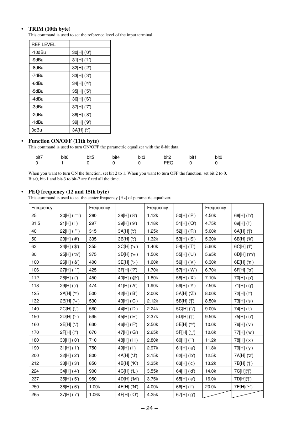 Sony SRP-X700P User Manual | Page 24 / 54