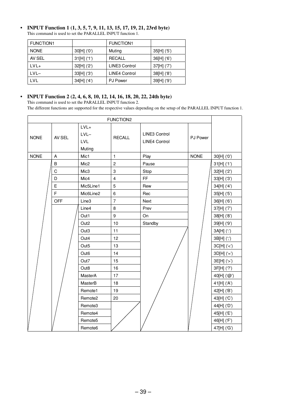 Sony SRP-X700P User Manual | Page 39 / 54