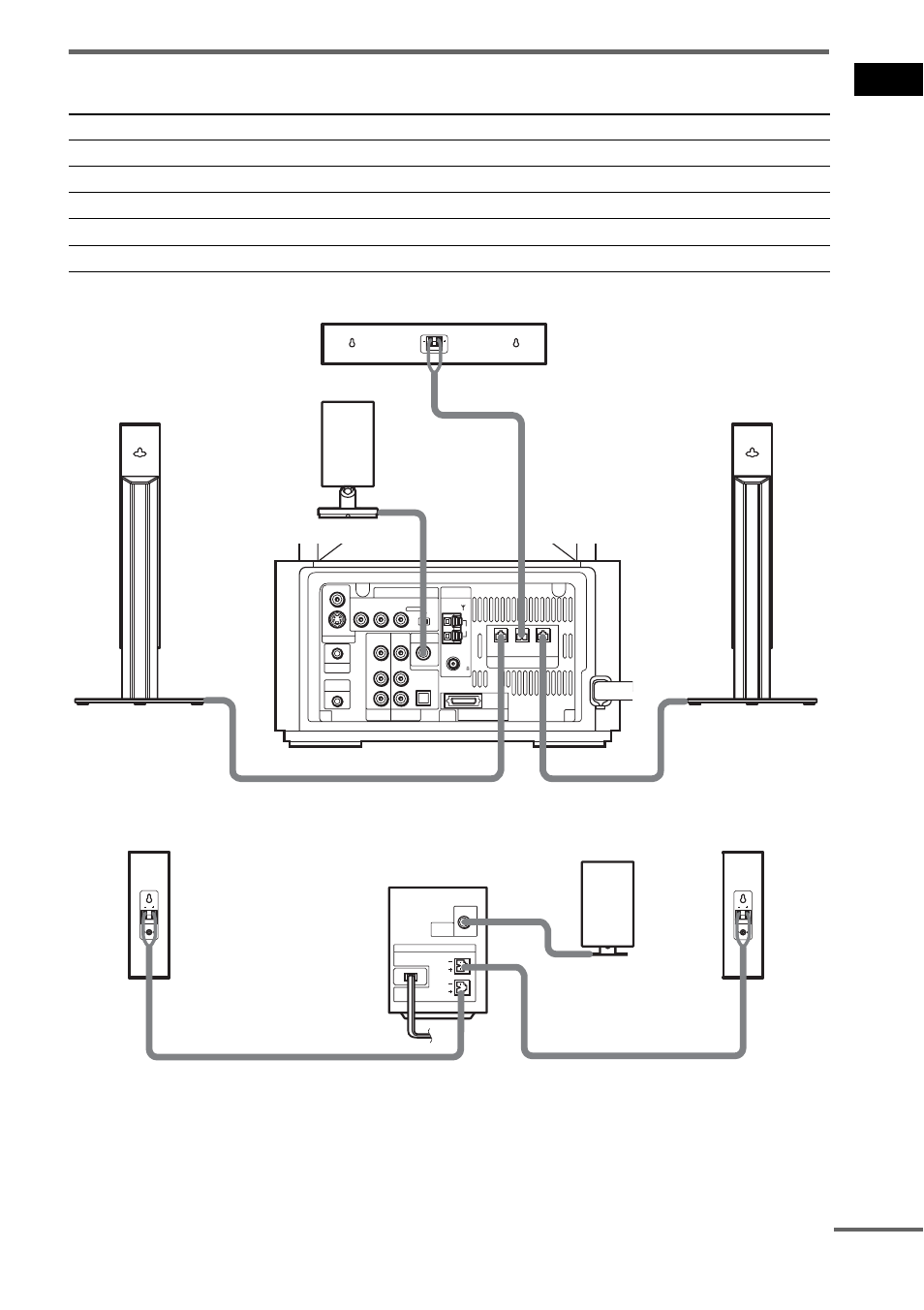 Terminals for connecting the speakers, Ge tting star te d 17, Continued | Connect the to the | Sony DAV-LF10 User Manual | Page 17 / 120