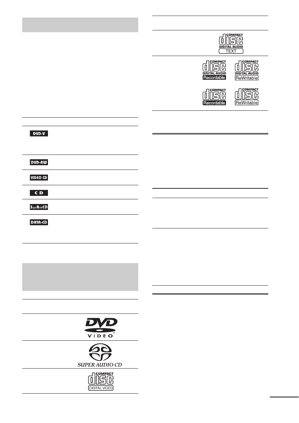 About this manual, This system can play the following discs, Discs | About multi session cd | Sony DAV-LF10 User Manual | Page 7 / 120