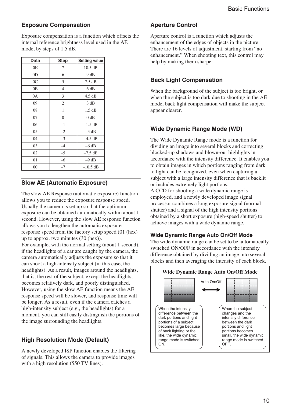 10 basic functions exposure compensation, Slow ae (automatic exposure), High resolution mode (default) | Aperture control, Back light compensation, Wide dynamic range mode (wd) | Sony FCB-EX1020 User Manual | Page 10 / 67