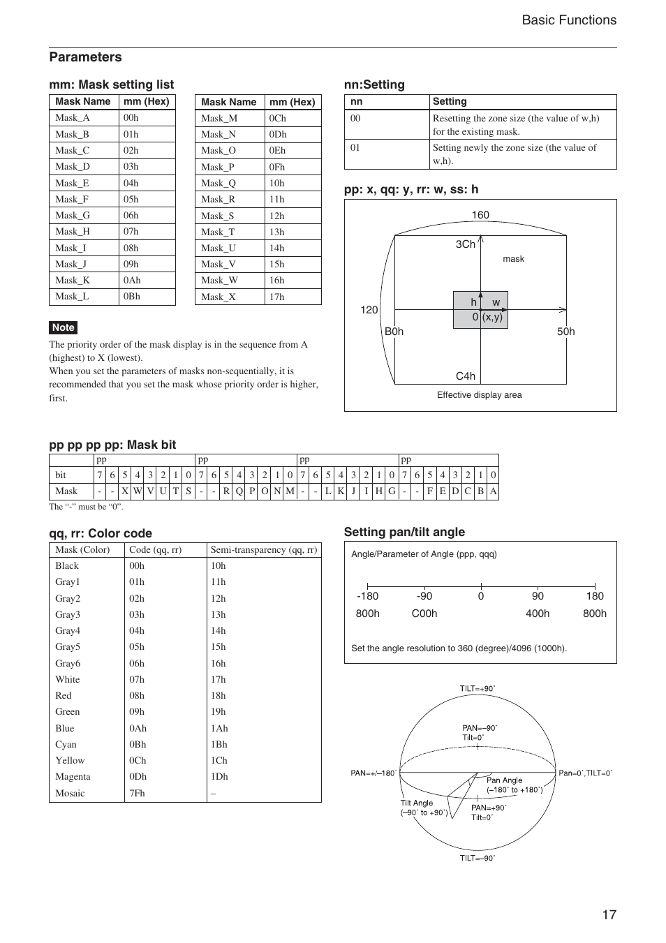 17 basic functions parameters | Sony FCB-EX1020 User Manual | Page 17 / 67