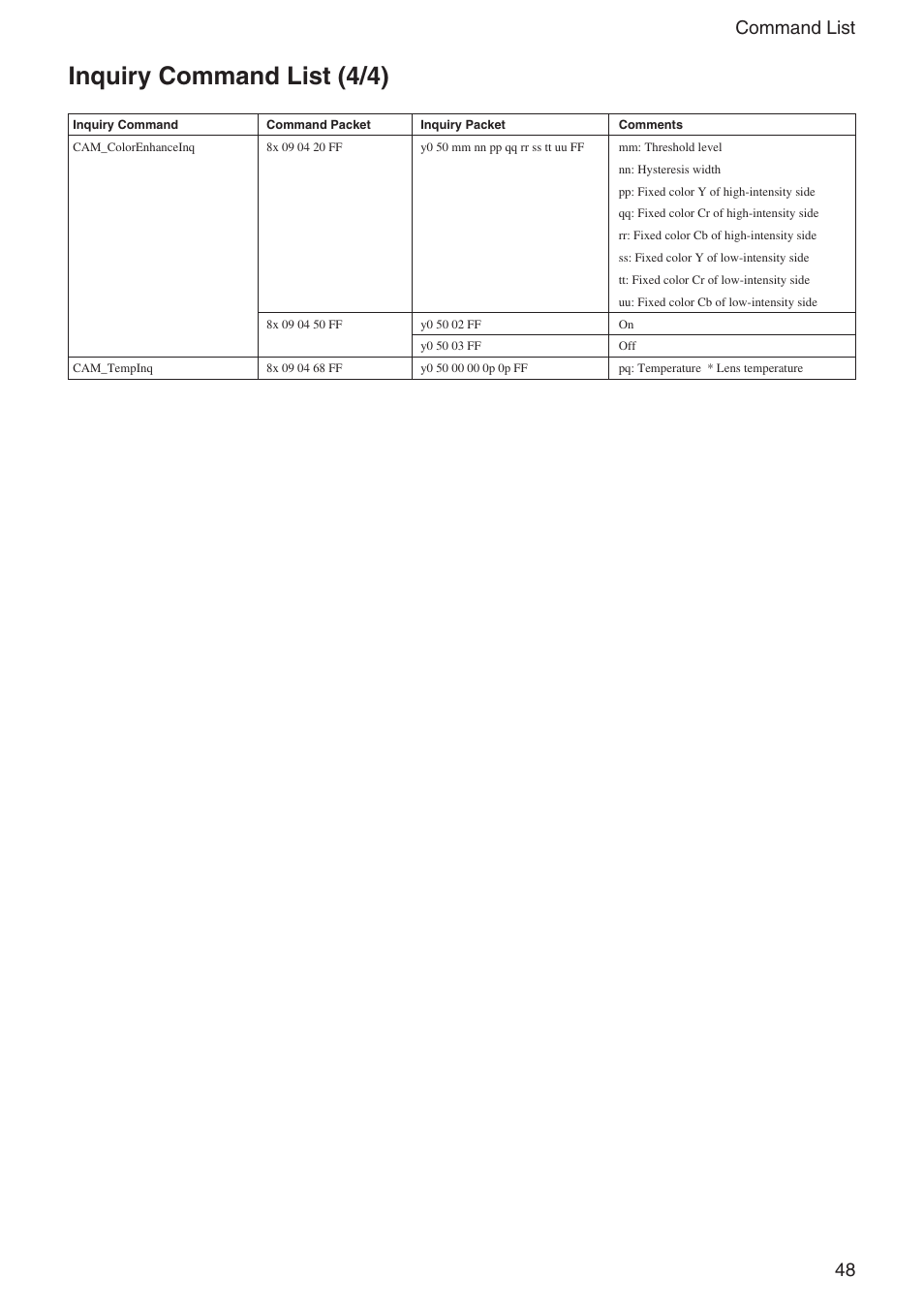 Inquiry command list (4/4), 48 command list | Sony FCB-EX1020 User Manual | Page 48 / 67