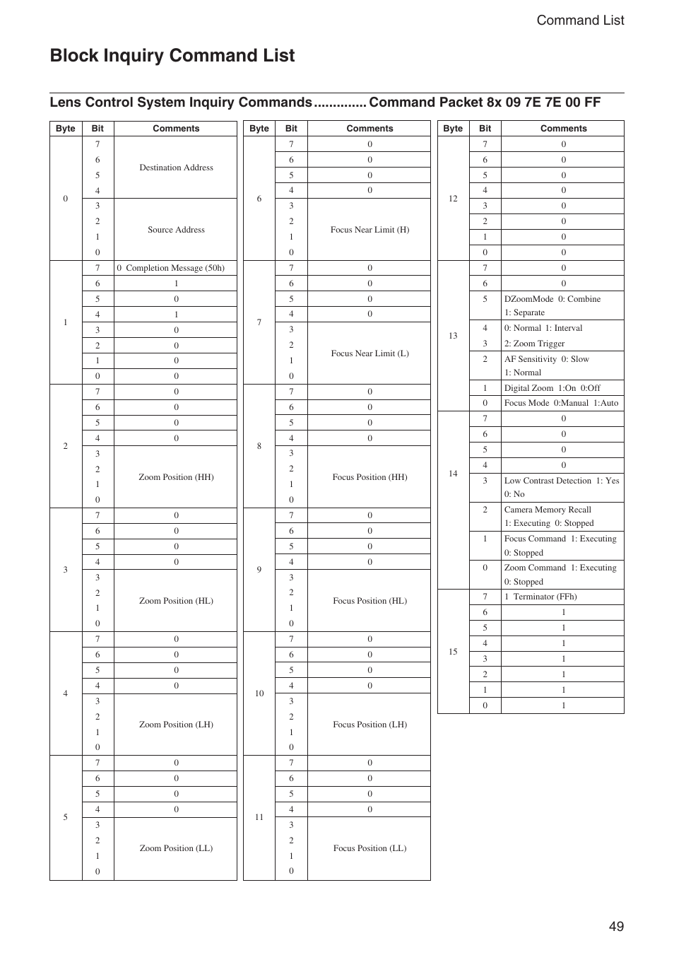 Block inquiry command list, 49 command list | Sony FCB-EX1020 User Manual | Page 49 / 67