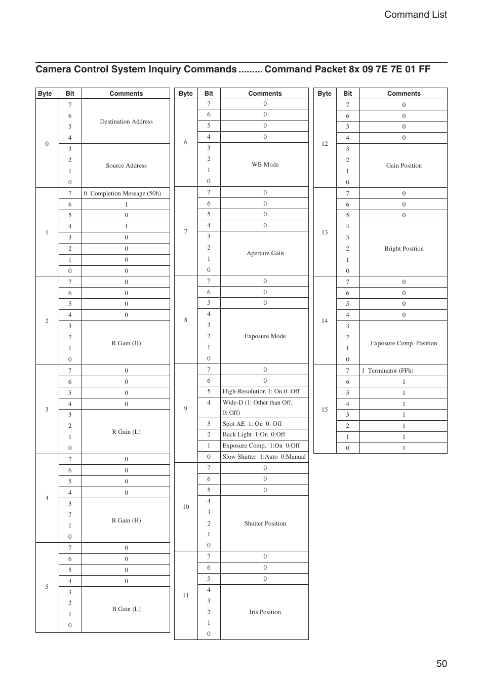 50 command list | Sony FCB-EX1020 User Manual | Page 50 / 67