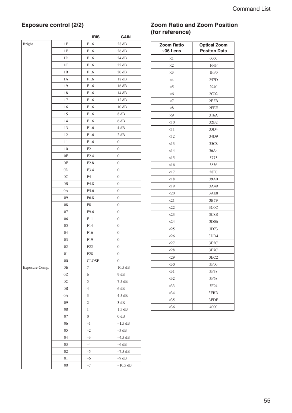 55 command list exposure control (2/2), Zoom ratio and zoom position (for reference) | Sony FCB-EX1020 User Manual | Page 55 / 67