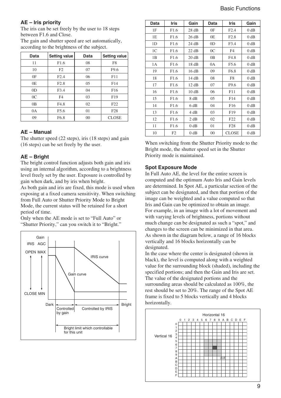 9basic functions | Sony FCB-EX1020 User Manual | Page 9 / 67