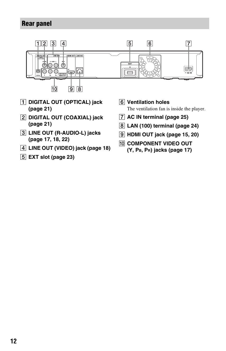 Rear panel | Sony BDP-N460 User Manual | Page 12 / 71
