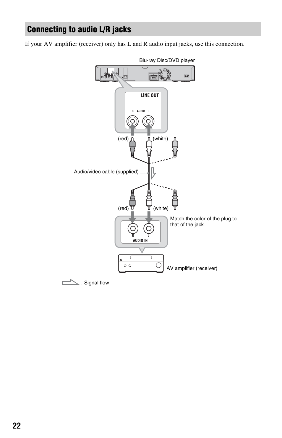 Connecting to audio l/r jacks | Sony BDP-N460 User Manual | Page 22 / 71