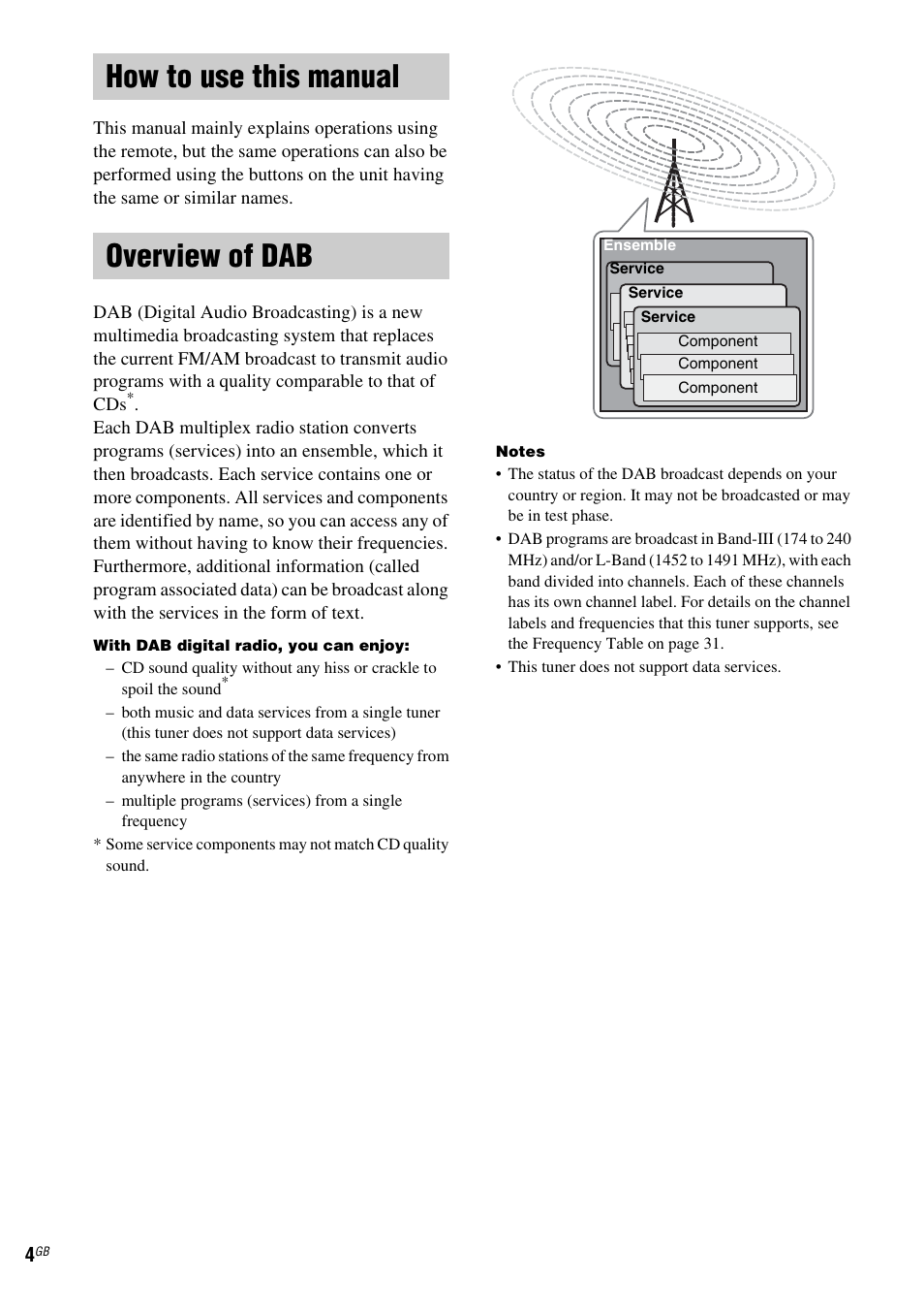 How to use this manual, Overview of dab, How to use this manual overview of dab | Sony CMT-NEZ7DAB User Manual | Page 4 / 36