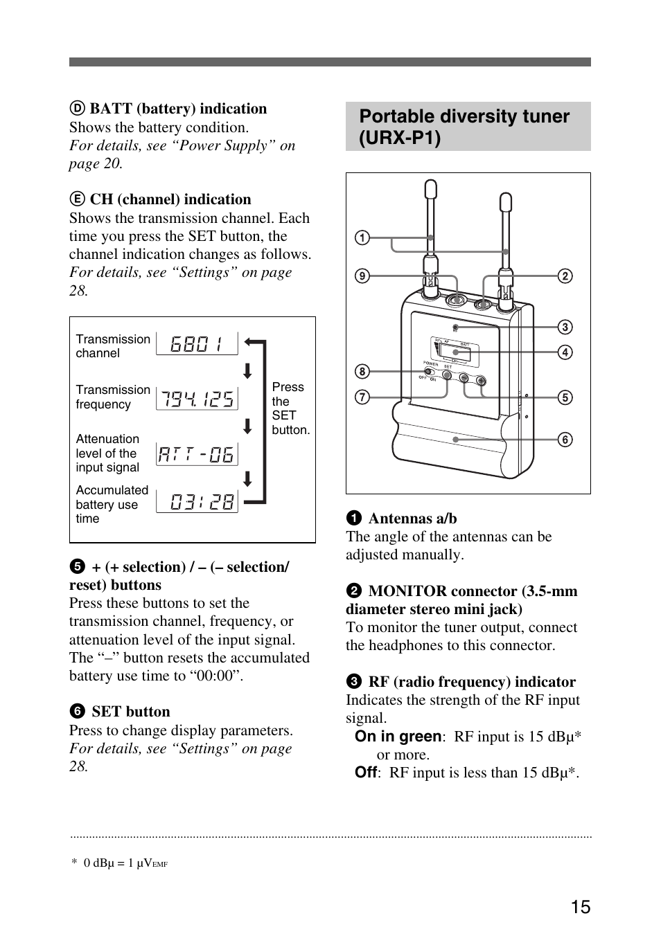 Portable diversity tuner (urx-p1) | Sony UWP-C1/C2 User Manual | Page 15 / 48