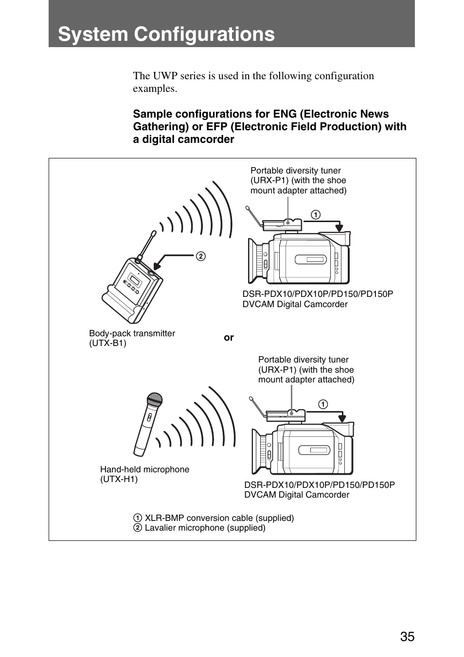 System configurations | Sony UWP-C1/C2 User Manual | Page 35 / 48