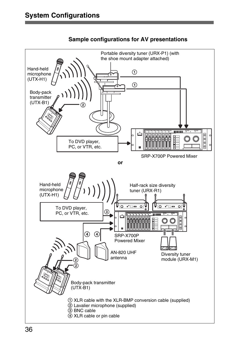 System configurations 36 | Sony UWP-C1/C2 User Manual | Page 36 / 48