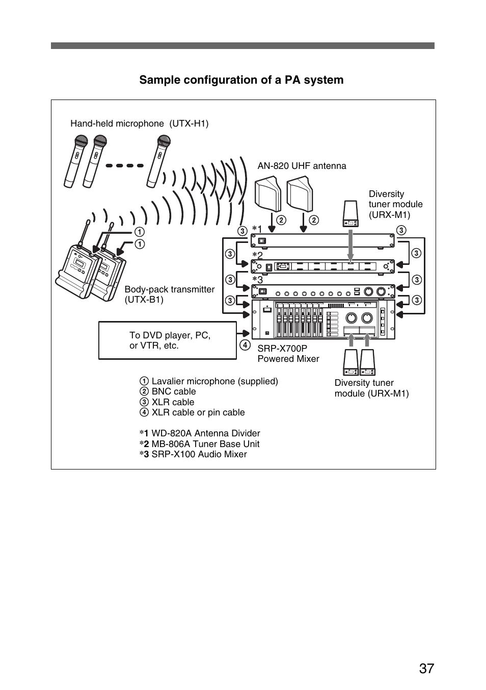 Sony UWP-C1/C2 User Manual | Page 37 / 48