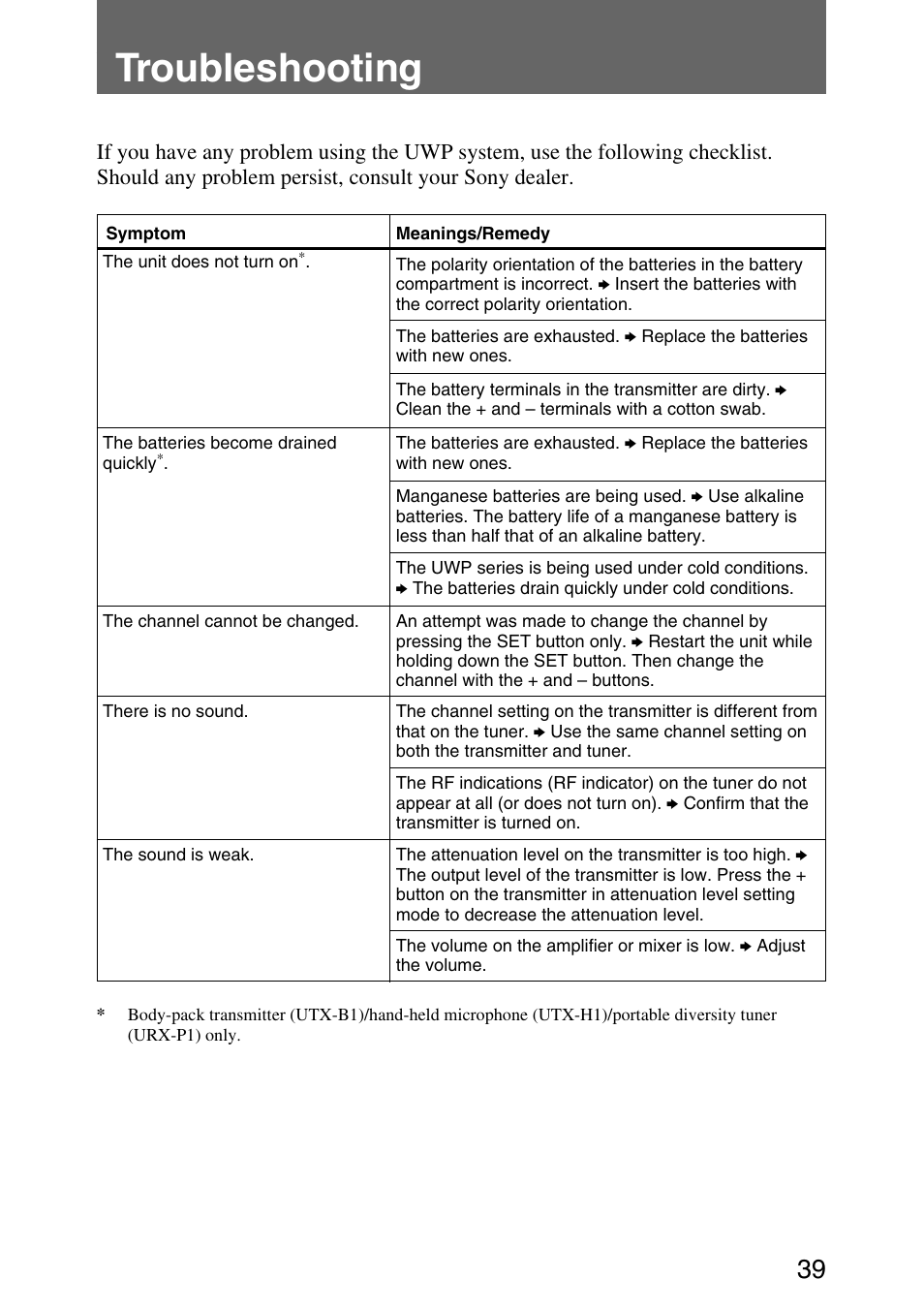Troubleshooting | Sony UWP-C1/C2 User Manual | Page 39 / 48