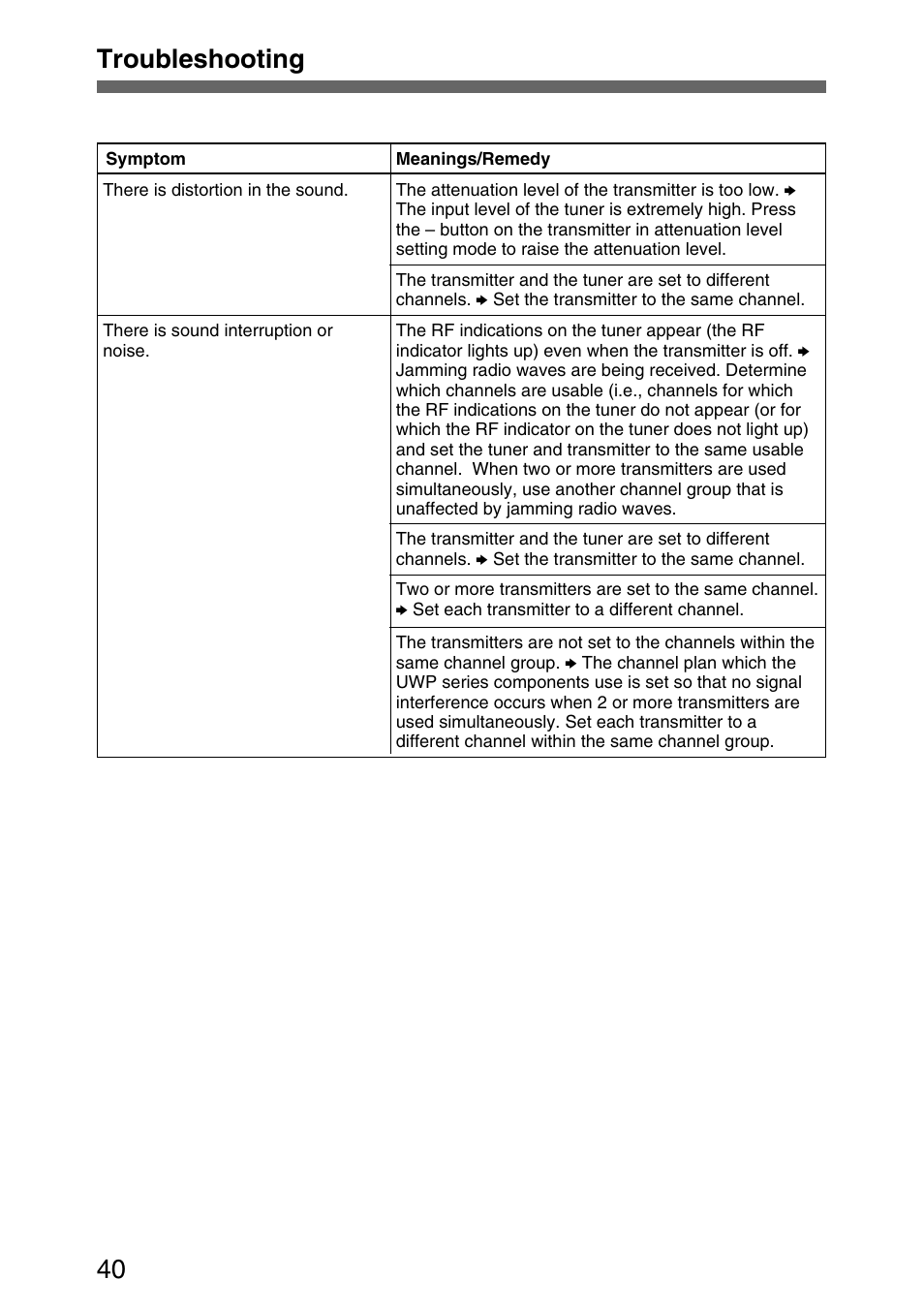 Troubleshooting 40 | Sony UWP-C1/C2 User Manual | Page 40 / 48