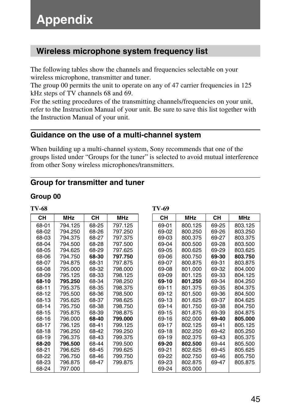 Appendix, Wireless microphone system frequency list, Guidance on the use of a multi-channel system | Group for transmitter and tuner, Group 00 | Sony UWP-C1/C2 User Manual | Page 45 / 48