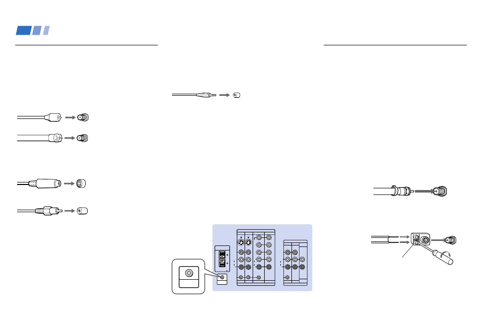 Connector types, Making connections, Connecting directly to a cable or an antenna | Connecting directly to a cable or an, Antenna, Coaxial cable, S video cable, Audio/video cable, S-link/control s cable, About the control s out jack | Sony KP 48V85 User Manual | Page 12 / 66