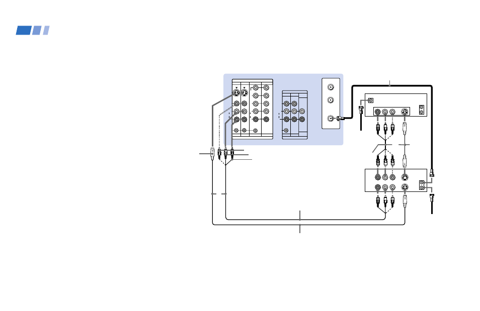 Connecting a satellite receiver (sat) and a vcr, Connecting a satellite receiver (sat), And a vcr | Vcr yc-15v/30v (not supplied), S video | Sony KP 48V85 User Manual | Page 16 / 66