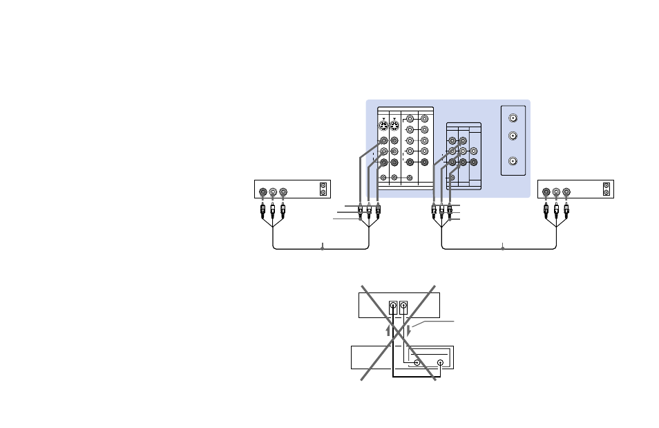 Connecting two vcrs for tape editing, Connecting two vcrs for tape, Editing | Vcr audio-l video audio-r | Sony KP 48V85 User Manual | Page 19 / 66