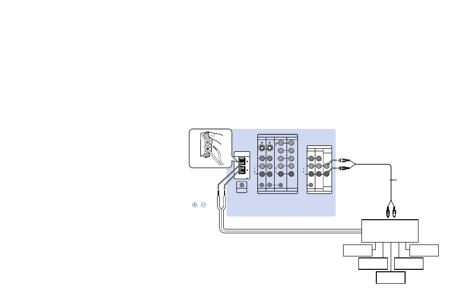 Connecting an amplifier that supports, Dolby pro logic decoder, Audio-l (white) audio-r (red) | Sony KP 48V85 User Manual | Page 23 / 66