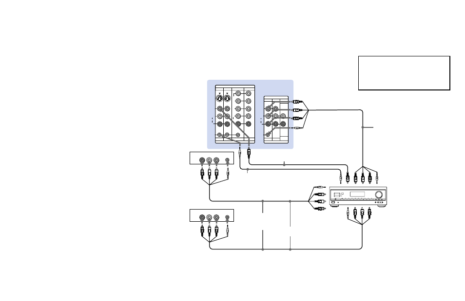 Using the s-link function with a sony av receiver, Using the s-link function with, A sony av receiver | Sony KP 48V85 User Manual | Page 25 / 66