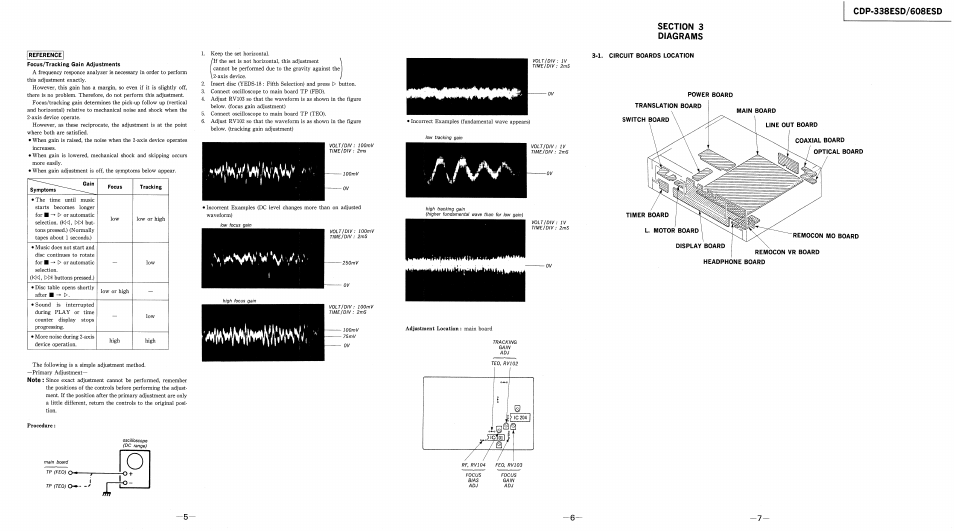 Cdp-338esd/608esd, Section 3 diagrams, 1. circuit boards location | Power board, V *v | Sony cdp 338esd User Manual | Page 5 / 20