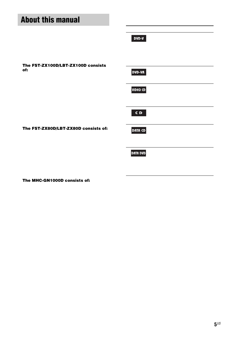 About this manual | Sony FST-ZX100D User Manual | Page 5 / 96