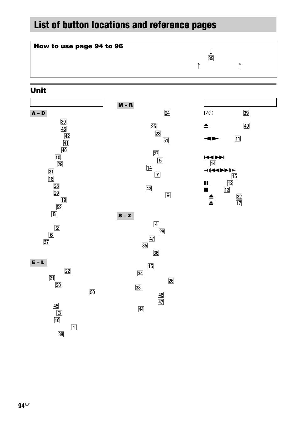 List of button locations and reference, List of button locations and reference pages, Unit | How to use page 94 to 96 | Sony FST-ZX100D User Manual | Page 94 / 96