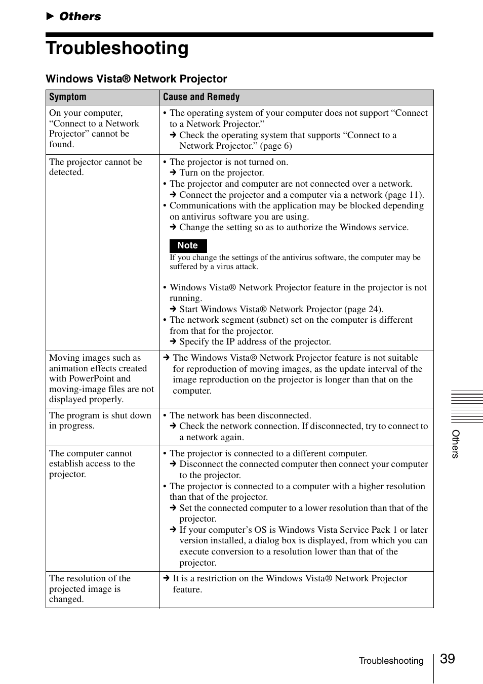 Others, Troubleshooting | Sony 4-125-572-12 (1) User Manual | Page 39 / 47