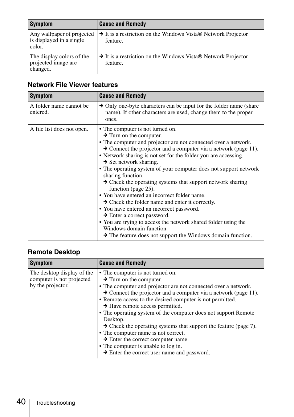 Sony 4-125-572-12 (1) User Manual | Page 40 / 47