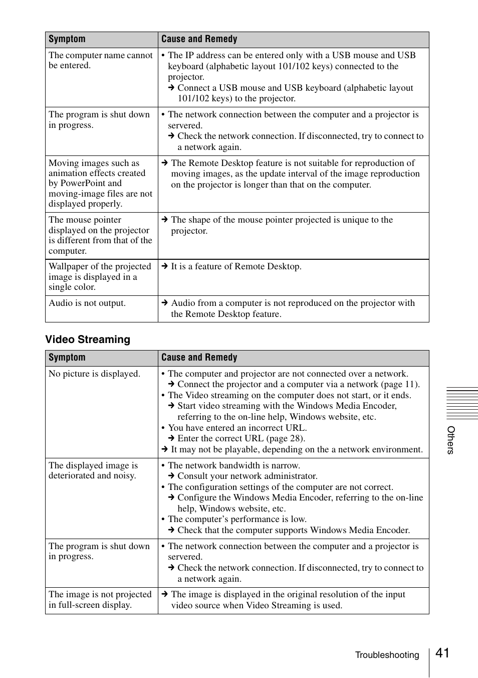 Sony 4-125-572-12 (1) User Manual | Page 41 / 47