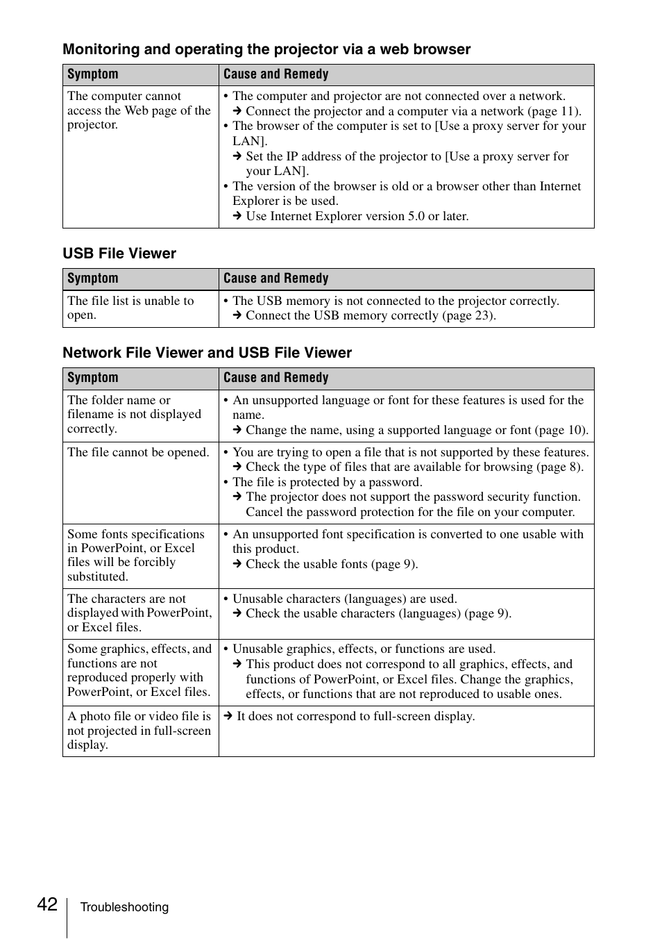 Sony 4-125-572-12 (1) User Manual | Page 42 / 47