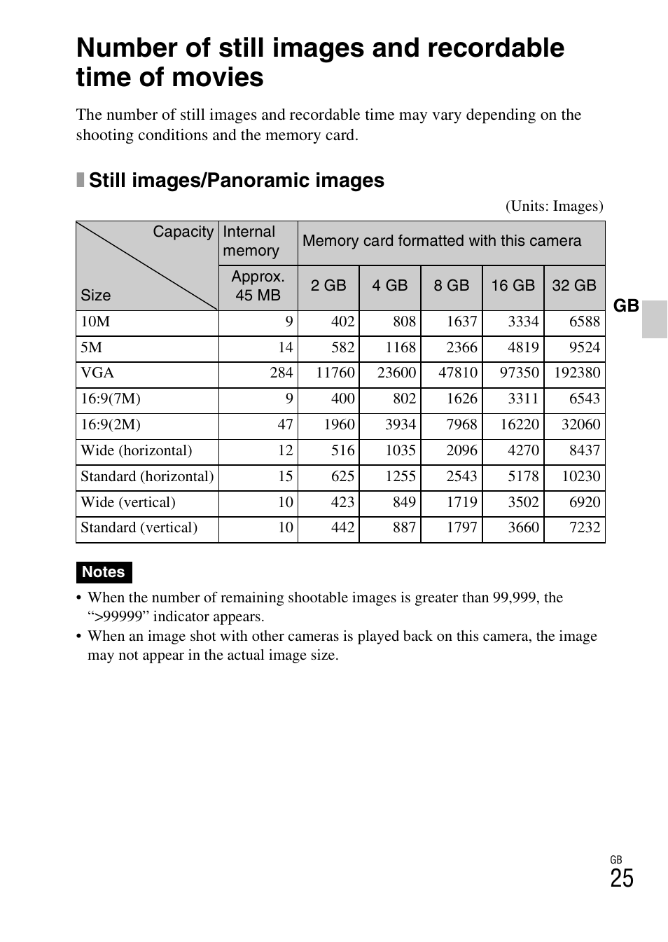 Xstill images/panoramic images | Sony CYBER-SHOT DSC-HX5/HX5V User Manual | Page 25 / 60