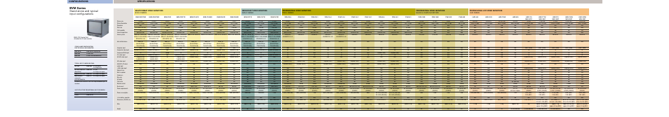 Bvm series, Stand alone and typical input configurations, Configurations | Specifications | Sony BVM-D SERIES BVM-D14H1E User Manual | Page 3 / 5