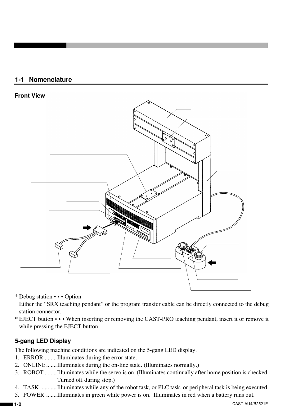 1 nomenclature | Sony B2521E User Manual | Page 15 / 65