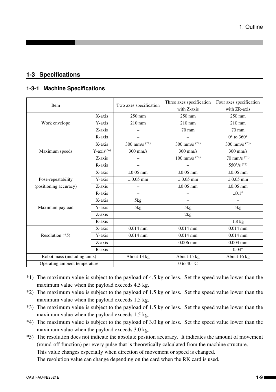 3 specifications | Sony B2521E User Manual | Page 22 / 65