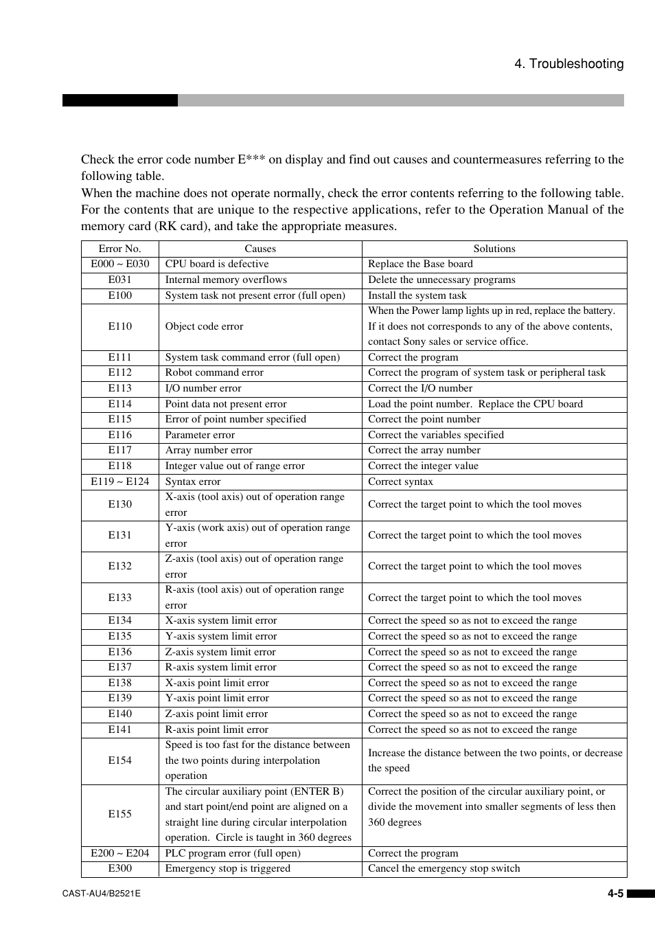 Sony B2521E User Manual | Page 48 / 65
