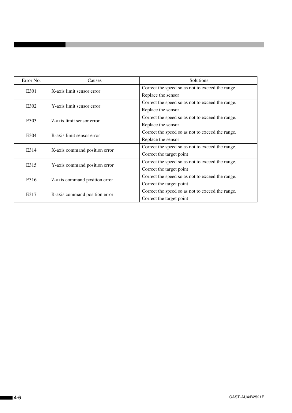 Sony B2521E User Manual | Page 49 / 65