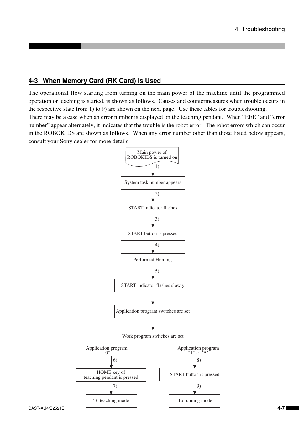 Troubleshooting | Sony B2521E User Manual | Page 50 / 65