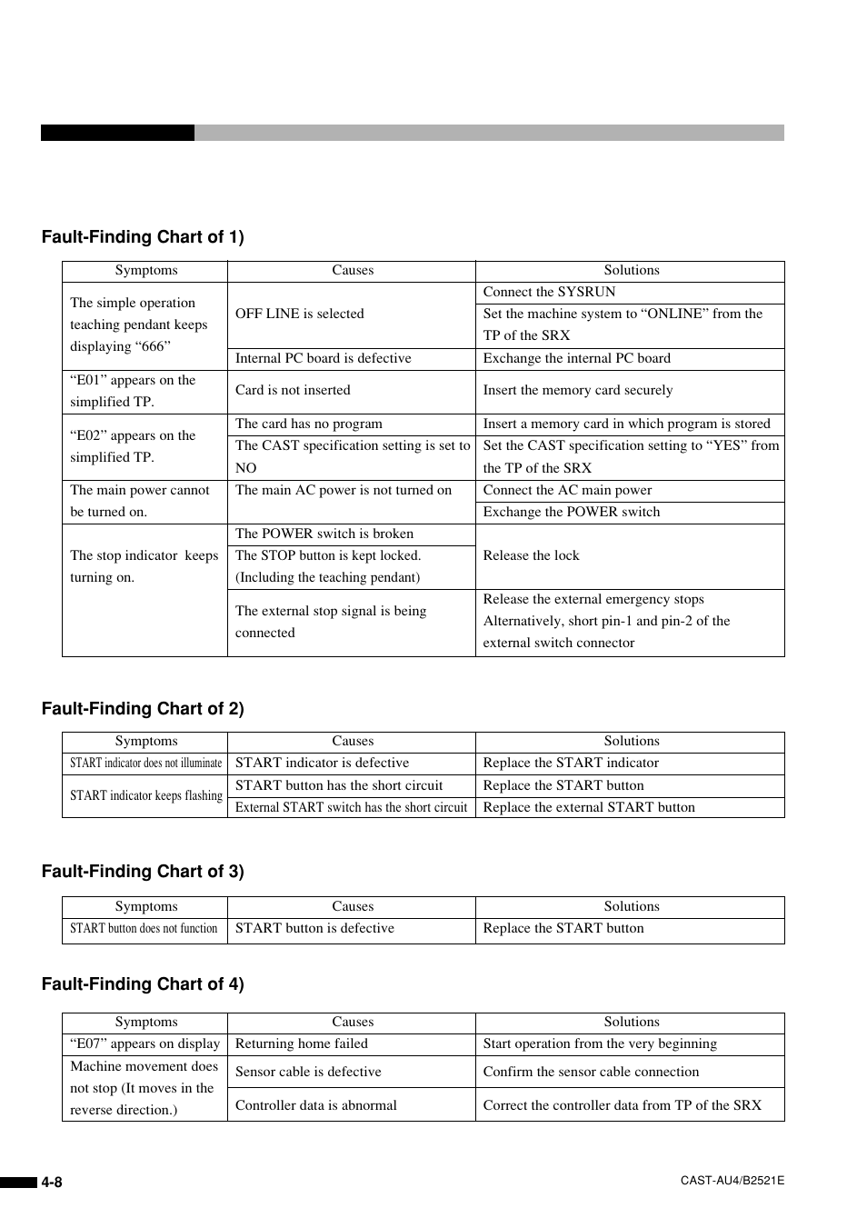 Sony B2521E User Manual | Page 51 / 65