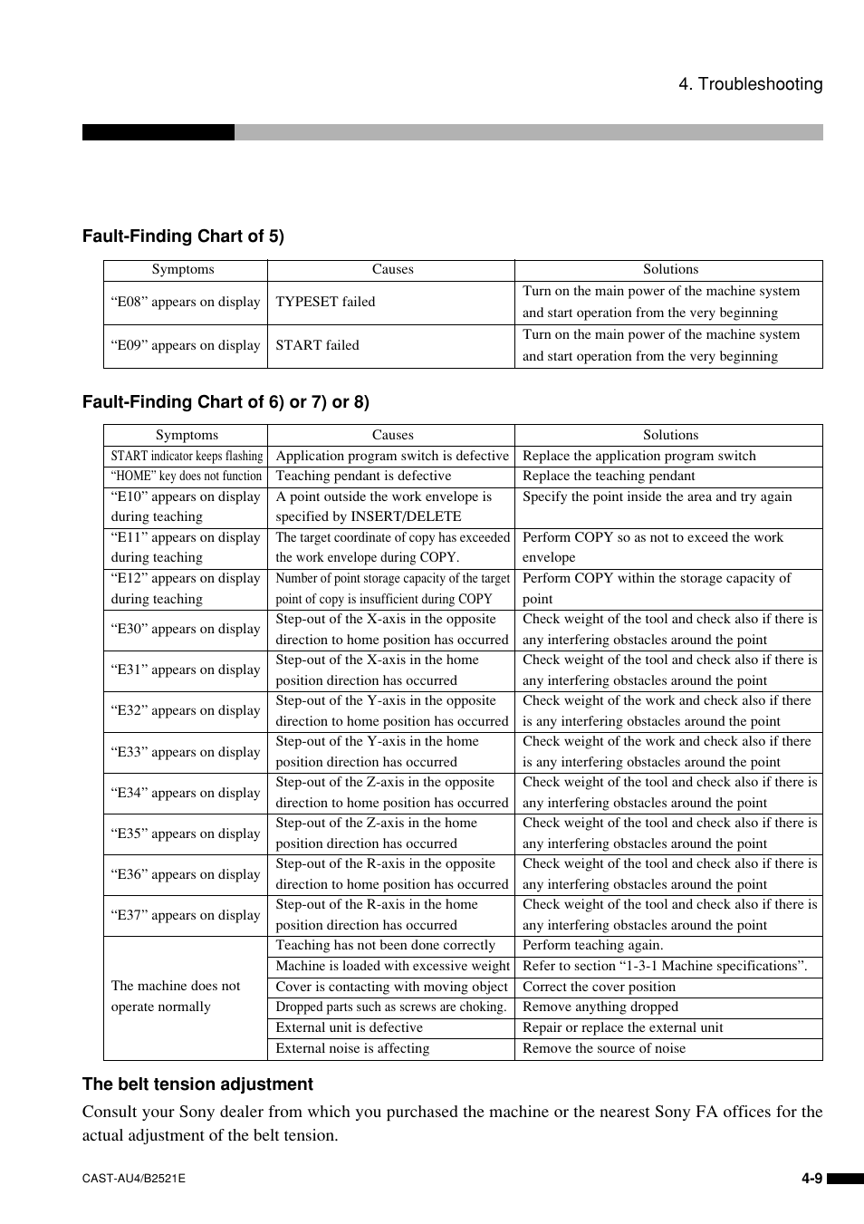 Sony B2521E User Manual | Page 52 / 65