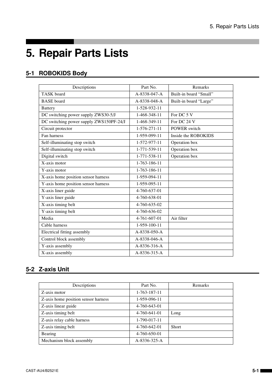 Repair parts lists, 1 robokids body 5-2 z-axis unit | Sony B2521E User Manual | Page 54 / 65