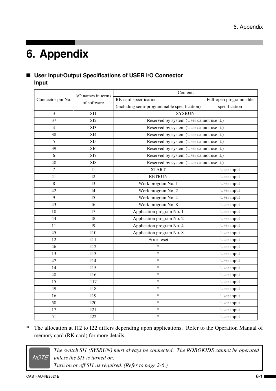 Appendix | Sony B2521E User Manual | Page 56 / 65