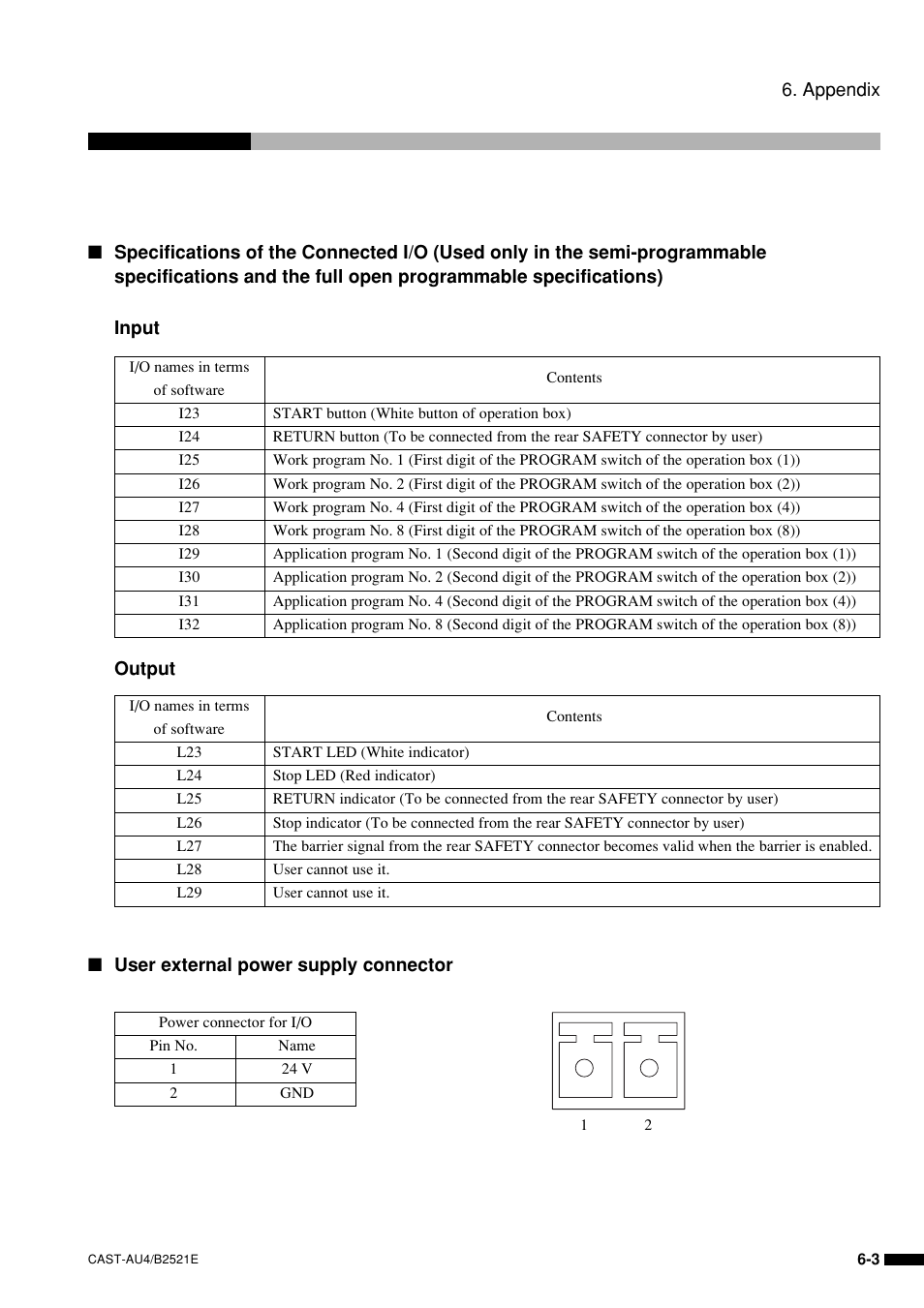Sony B2521E User Manual | Page 58 / 65
