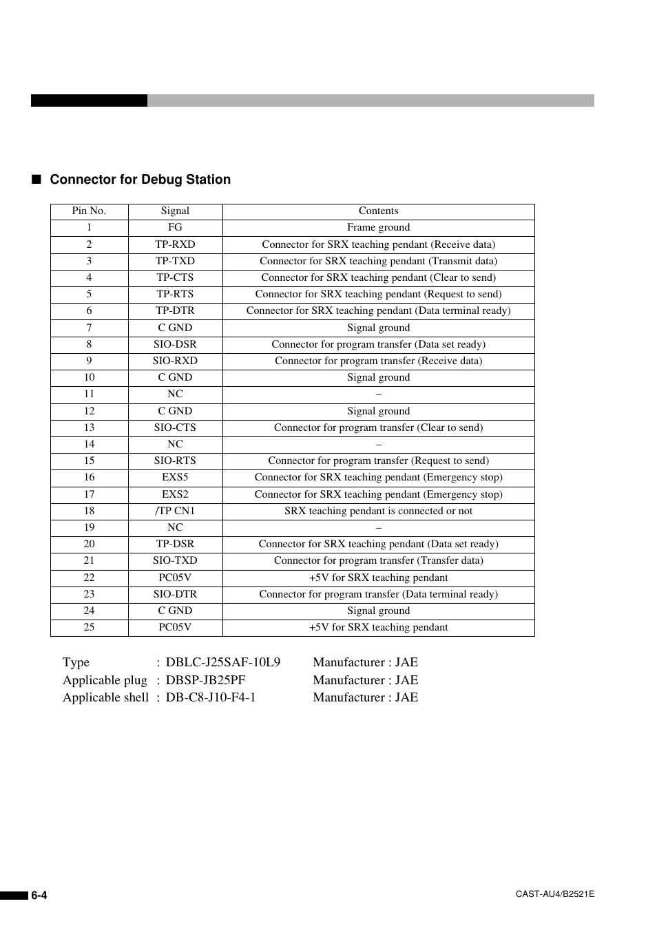Sony B2521E User Manual | Page 59 / 65