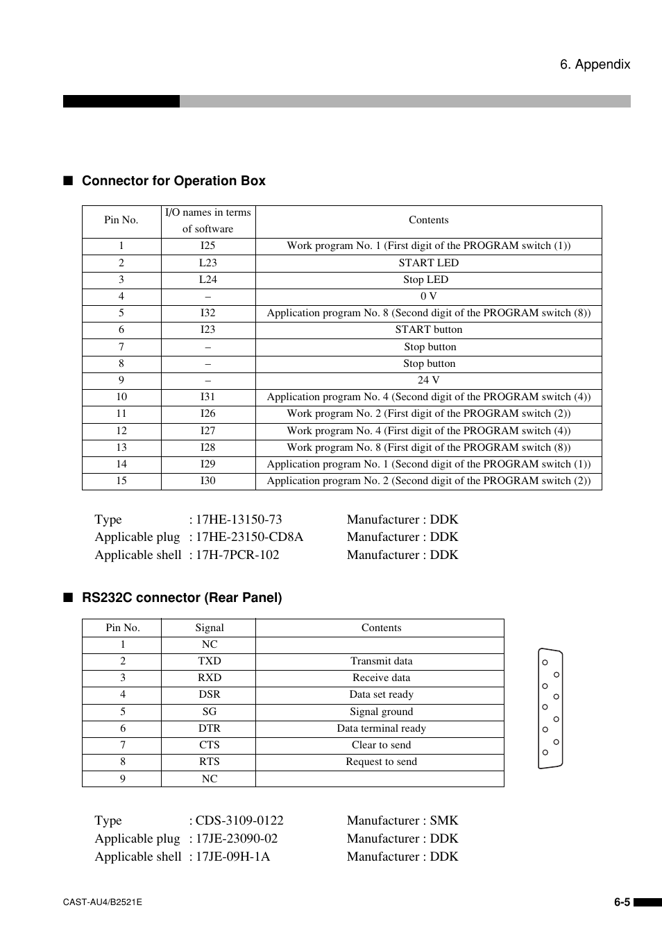 Sony B2521E User Manual | Page 60 / 65