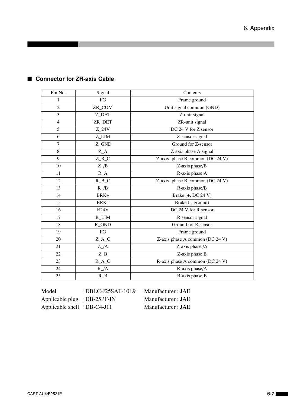 Sony B2521E User Manual | Page 62 / 65